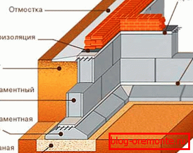 Схема фундамента. Схема фундамента.