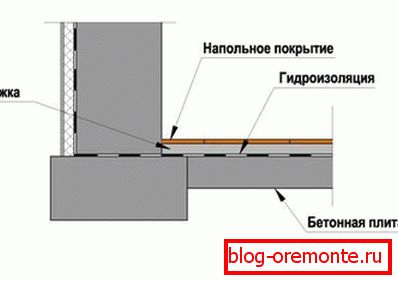 Схема виготовлення підлоги в погребі Схема виготовлення підлоги в погребі