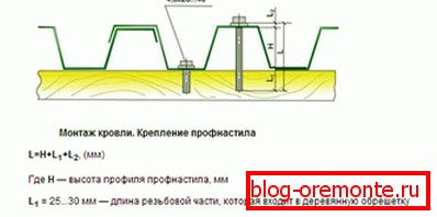 Схема кріплення профнастилу
