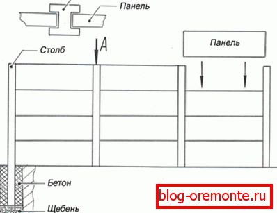 Схема монтажа ограждения. Схема монтажа ограждения.