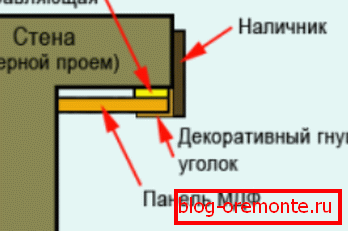 Схема монтажу укосу Схема монтажу укосу