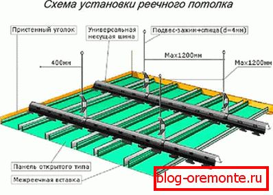 Схема монтажу алюмінієвих рейок