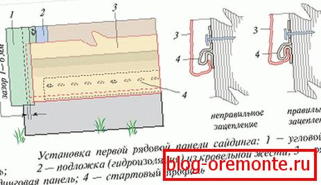 Метод установки стартової планки