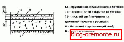 Схема мозаїчної підлоги