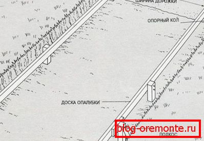 Схема опалубки Схема опалубки