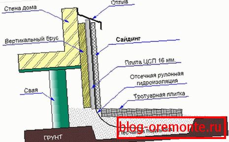 Схема монтажних робіт
