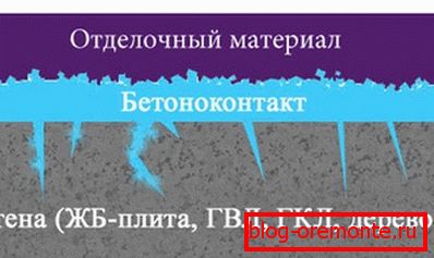 Схема обробки гладкій поверхні з використанням бетоноконтакта Схема обробки гладкій поверхні з використанням бетоноконтакта