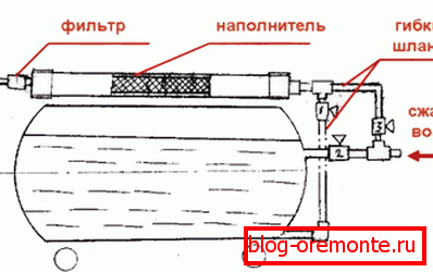Схема пеногенератора. Схема пеногенератора.