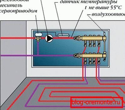 Схема підключення теплої підлоги