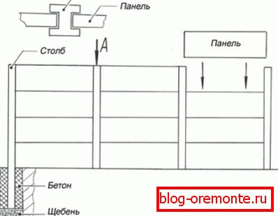 Монтаж паркану з залізобетону: від покупки до фарбування