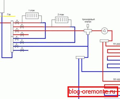 Схема радіаторного і підлогового опалення