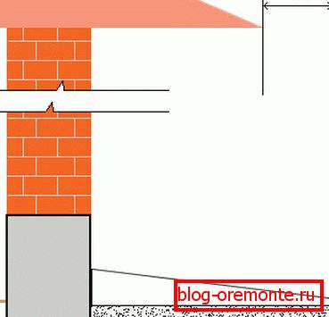 Схема розташування вимощення щодо лінії карнизів Схема розташування вимощення щодо лінії карнизів