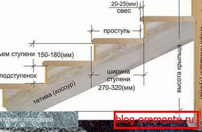 Схема розміщення бетонного маршу Схема розміщення бетонного маршу