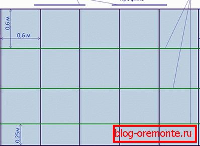 Схема разметки потолка Схема разметки потолка