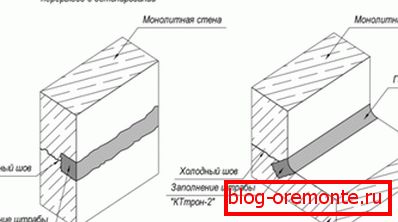 Схема ремонта швов Схема ремонта швов