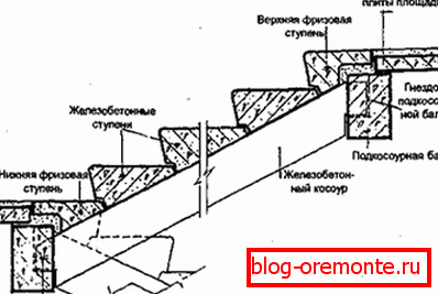 Схема збірки маршу з набраних ступенів. Схема збірки маршу з набраних ступенів.