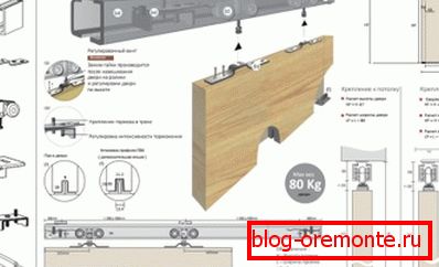 Схема збірки зсувного механізму Схема збірки зсувного механізму
