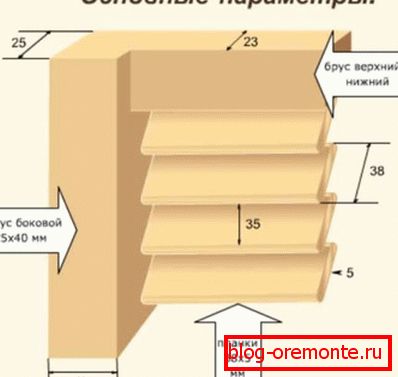 Схема збірки жалюзі Схема збірки жалюзі