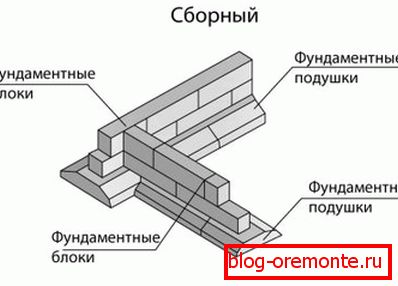 Схема збірного типу конструкції Схема збірного типу конструкції