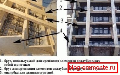 Схема стандартної опалубки Схема стандартної опалубки