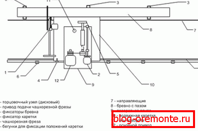 Схема станка. Схема станка.