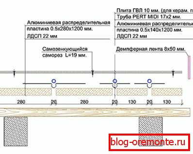 Схема укладання трубопроводу на дерев'яній основі