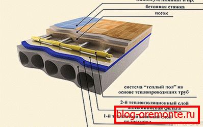 Схема теплого водяного пола