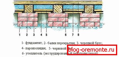 Схема теплоизоляции