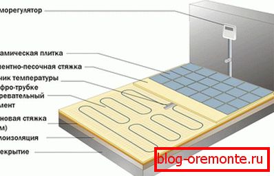 Схема укладання електричного кабельного статі
