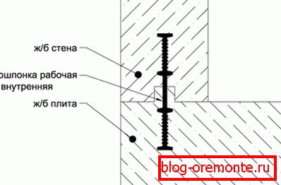 Схема установки гідрошпонкі між бетонними плитами Схема установки гідрошпонкі між бетонними плитами