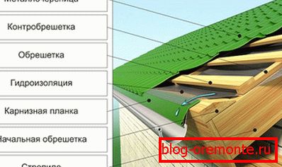 Схема пристрою даху з металочерепиці