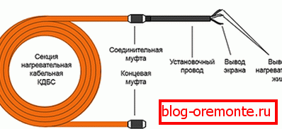 Схема устройства кабеля КДБС Схема устройства кабеля КДБС