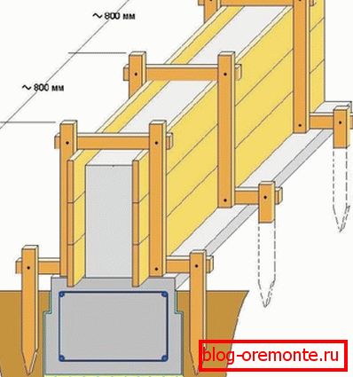 Схема пристрою знімною опалубки Схема пристрою знімною опалубки