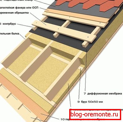 Схема утеплення мансардного покрівлі
