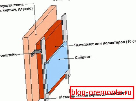 Приклад теплоізоляції пінопластом і пінополістиролом