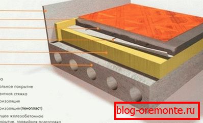 Схема утеплення підлоги Схема утеплення підлоги