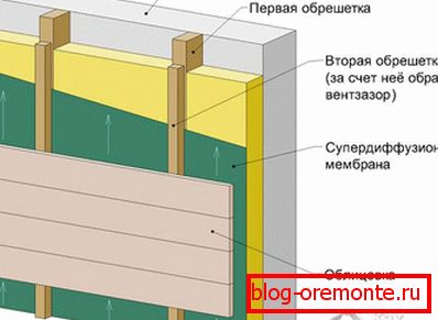 Схема вентилируемого фасада