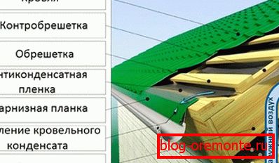 схема вентиляції