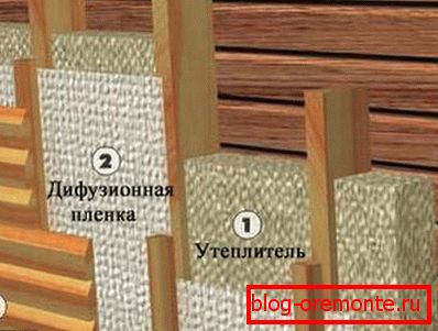 Схема зовнішнього утеплення. Схема зовнішнього утеплення.
