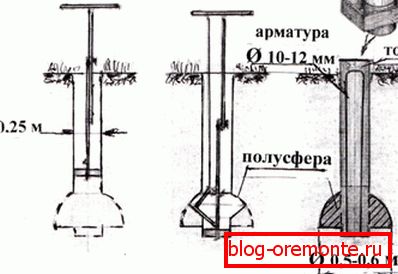 Схематичний опис одного з підрахунків по палях Схематичний опис одного з підрахунків по палях