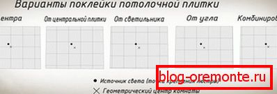 Схеми розкладки стельової плитки Схеми розкладки стельової плитки