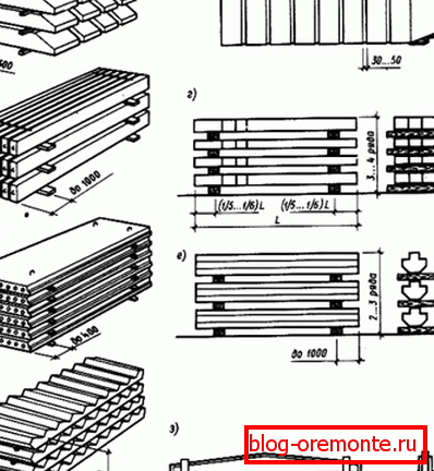 Схеми складування виробів різних типів. Схеми складування виробів різних типів.