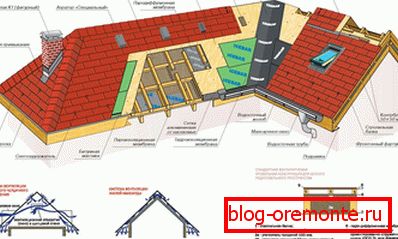 Система паро- та гідроізоляції
