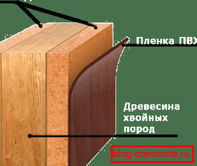 Конструкція двері з МДФ, обклеєній плівкою ПВХ скільки важить міжкімнатні двері