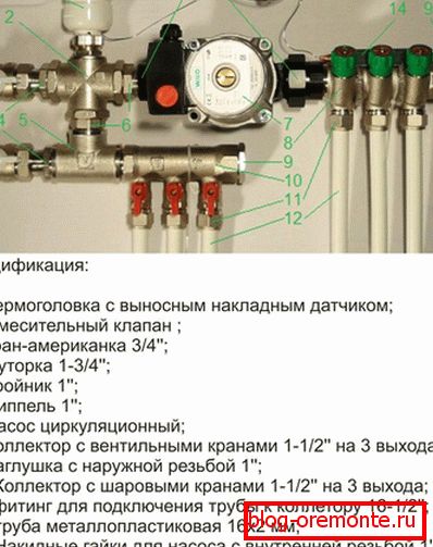 Змішувальний вузол на 2-4 контуру