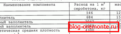 Склад розчину спеціального призначення. Склад розчину спеціального призначення.