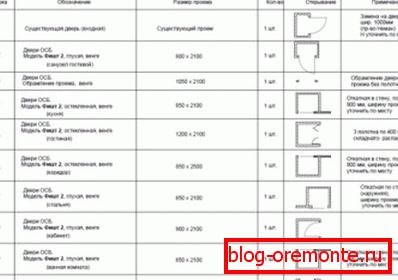Специфікація для дверного отвору Специфікація для дверного отвору