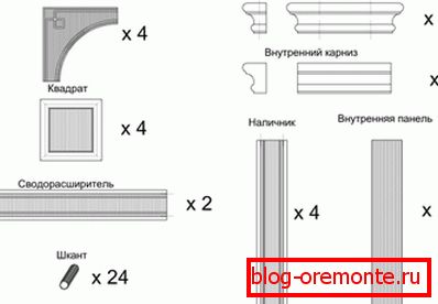 Специфікація елементів дерев'яної арки Специфікація елементів дерев'яної арки