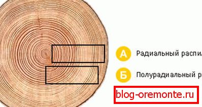 Способи розпилу вихідної сировини Способи розпилу вихідної сировини
