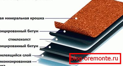 Будова бітумної черепиці